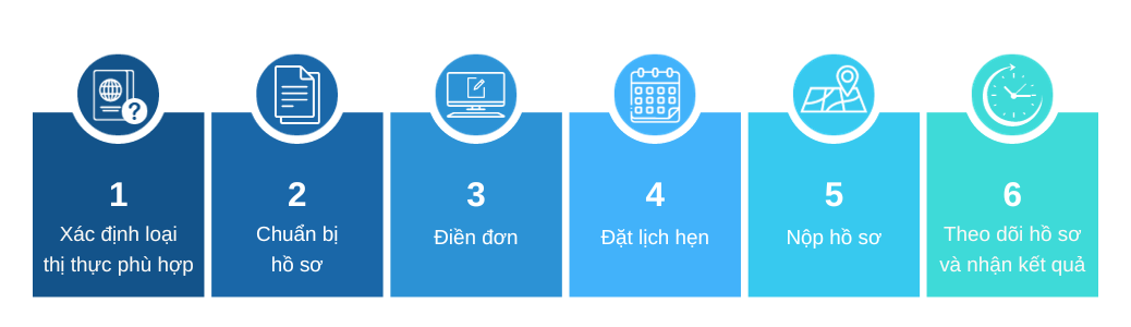 Quy trình xin visa Đức thăm thân ngắn hạn
